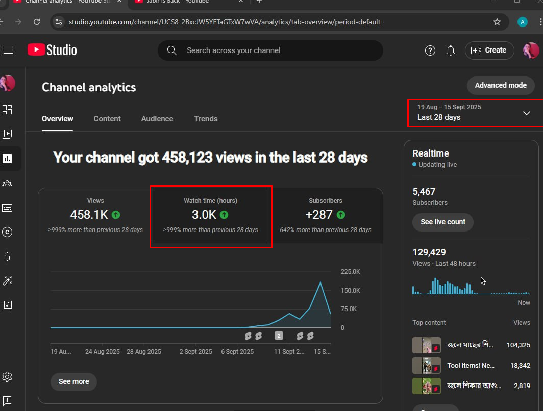 Complete YouTube Monetization